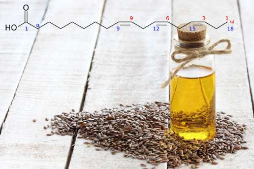 In questo articolo parliamo dell'Acido Alfa-Linolenico, delle sue Proprietà e dei Potenziali Benefici per la Salute del Cuore e per combattere l'Infiammazione. Con Studi scientifici, Proprietà Salutistiche e Alimenti Ricchi di Acido Linolenico