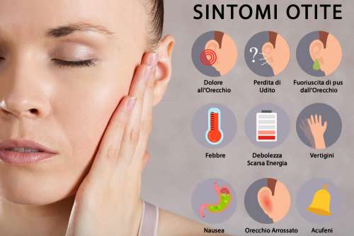 In questo articolo parliamo dell'Otite, delle sue Cause e dei suoi Sintomi. E' un Disturbo Grave? Quando Consultare il medico? Esami per la Diagnosi, Informazioni sulle Cure, la Dieta e i Rimedi Efficaci per la Cura e la Prevenzione dell'Otite